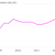 Image for article titled Jobless rates climb to some scary new highs in France and Greece